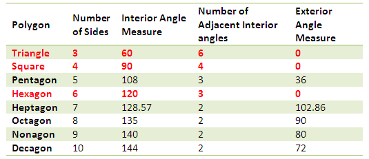 Sum Of Interior Angles Math And Multimedia