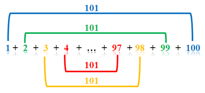 Sum of Arithmetic Sequence