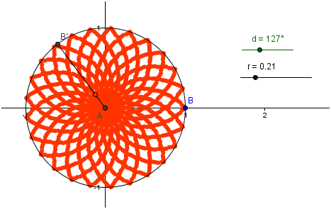 rotating circle animation Archives - Math and Multimedia