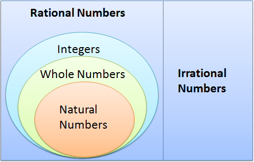 Image result for real number system