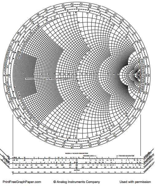 printable smith chart That are Witty Derrick Website