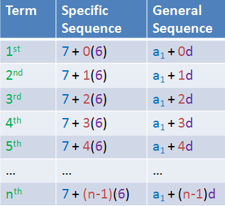 arithmeti-sequence-sum