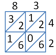lattice multiplication 3
