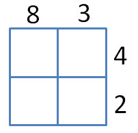lattice multiplication