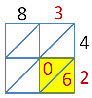 lattice product 2