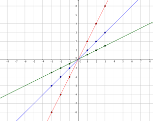 graph of linear functions